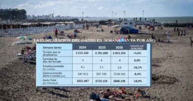 Hubo más viajeros que el fin de Semana Santa 2025, pero con los bolsillos más ajustados